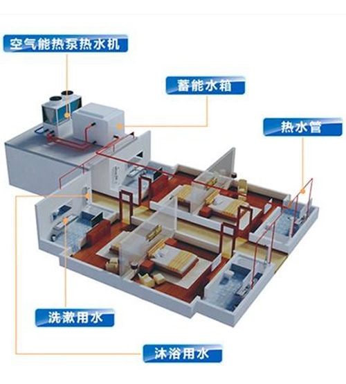 乌海空气源热泵热水系统