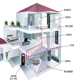 呼和浩特中央热水解决方案