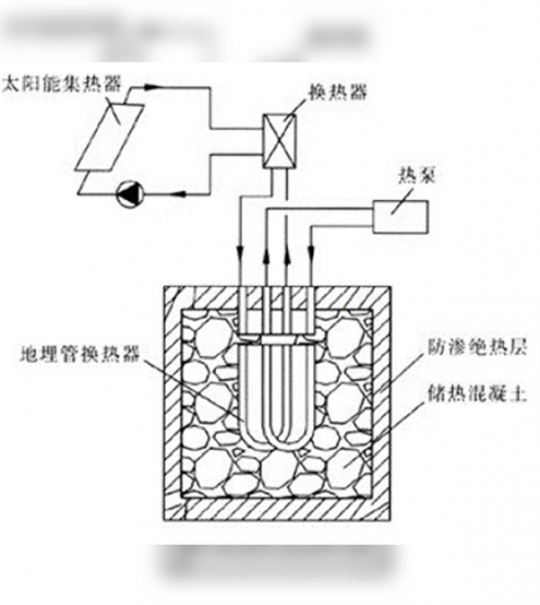 巴彦淖尔多能互补(bu)集(ji)中式(shi)供热制冷工作(zuo)原理图